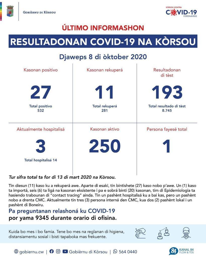 chance of dying from covid in Curacao